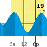 Onion Bay tide chart for Monday, May 19, 2025