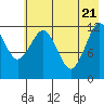 Onion Bay tide chart for Wednesday, May 21, 2025