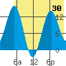 Onion Bay tide chart for Friday, May 30, 2025