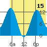 Onion Bay tide chart for Sunday, June 15, 2025