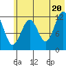 Onion Bay tide chart for Friday, June 20, 2025