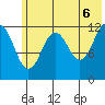 Onion Bay tide chart for Friday, June 6, 2025