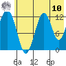 Onion Bay tide chart for Thursday, July 10, 2025