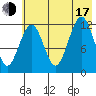 Onion Bay tide chart for Thursday, July 17, 2025