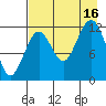 Onion Bay tide chart for Saturday, August 16, 2025