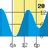 Onion Bay tide chart for Wednesday, August 20, 2025