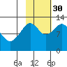 Onion Bay tide chart for Thursday, October 30, 2025