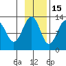 Onion Bay tide chart for Saturday, November 15, 2025