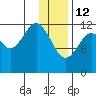 Onion Bay tide chart for Monday, January 12, 2026