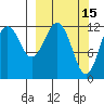Onion Bay tide chart for Sunday, March 15, 2026