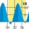 Onion Bay tide chart for Thursday, April 16, 2026