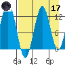Onion Bay tide chart for Friday, April 17, 2026