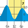 Onion Bay tide chart for Tuesday, April 7, 2026