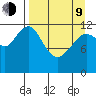 Onion Bay tide chart for Thursday, April 9, 2026