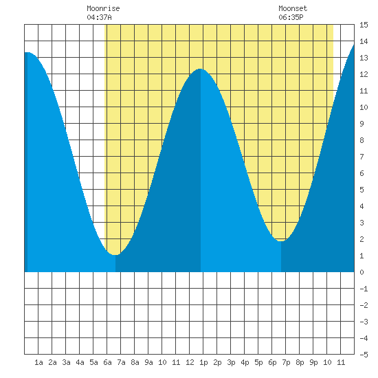 Onion Bay tide chart for Wednesday, May 13, 2026