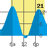 Onion Bay tide chart for Thursday, May 21, 2026