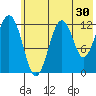 Onion Bay tide chart for Saturday, May 30, 2026