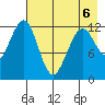 Onion Bay tide chart for Wednesday, May 6, 2026
