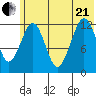 Onion Bay tide chart for Sunday, June 21, 2026