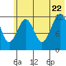 Onion Bay tide chart for Monday, June 22, 2026