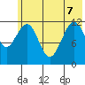 Onion Bay tide chart for Sunday, June 7, 2026