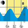 Onion Bay tide chart for Monday, June 8, 2026