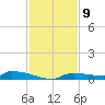 Onion Key tide chart for Friday, December 9, 2022