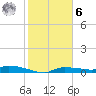 Onion Key tide chart for Friday, January 6, 2023