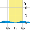Onion Key tide chart for Monday, January 9, 2023