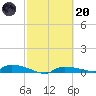 Onion Key tide chart for Monday, February 20, 2023