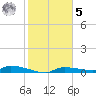 Onion Key tide chart for Sunday, February 5, 2023
