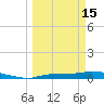 Onion Key tide chart for Wednesday, March 15, 2023