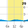 Onion Key tide chart for Saturday, April 29, 2023