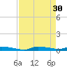 Onion Key tide chart for Sunday, April 30, 2023