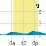 Onion Key tide chart for Sunday, April 9, 2023