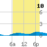 Onion Key tide chart for Wednesday, May 10, 2023