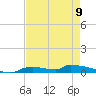 Onion Key tide chart for Tuesday, May 9, 2023