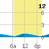 Onion Key tide chart for Monday, June 12, 2023