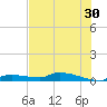 Onion Key tide chart for Friday, June 30, 2023