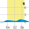 Onion Key tide chart for Tuesday, June 6, 2023
