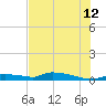 Onion Key tide chart for Wednesday, July 12, 2023