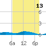 Onion Key tide chart for Thursday, July 13, 2023