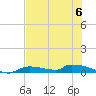 Onion Key tide chart for Thursday, July 6, 2023