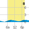 Onion Key tide chart for Saturday, July 8, 2023