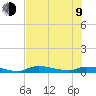 Onion Key tide chart for Sunday, July 9, 2023