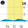 Onion Key tide chart for Wednesday, August 16, 2023