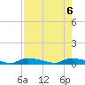 Onion Key tide chart for Sunday, August 6, 2023