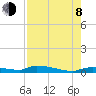 Onion Key tide chart for Tuesday, August 8, 2023