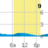 Onion Key tide chart for Wednesday, August 9, 2023