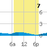 Onion Key tide chart for Thursday, September 7, 2023